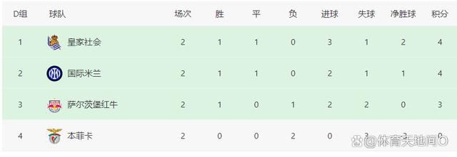 易边再战，替补登场的瓦勒里单刀再下一城，补时阶段京多安扳回一球，莱万错失绝平良机，斯图亚尼杀死比赛悬念。